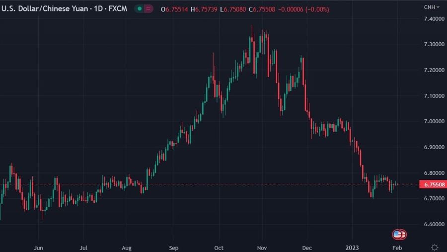 daily cnh 01 February 2023