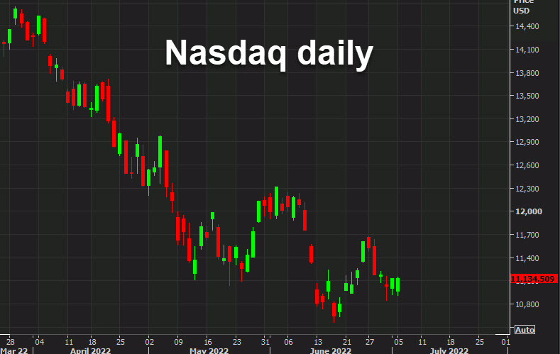 daily nasdaq chart