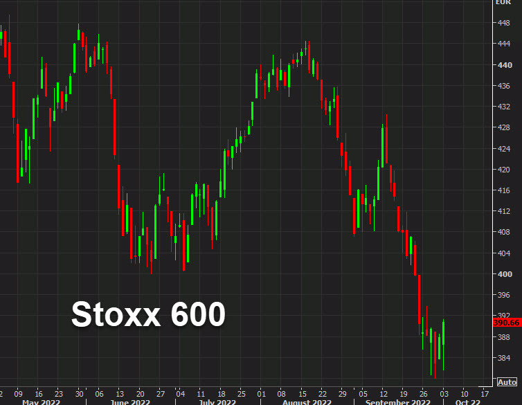daily stoxx