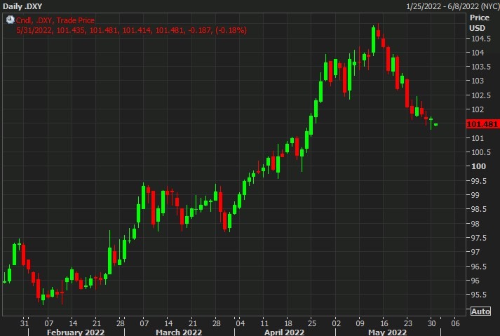 daily usd 31 May 2022