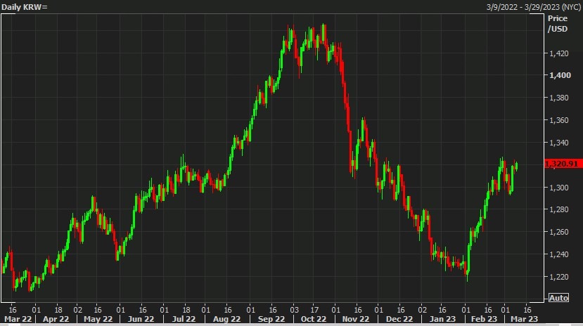 daily usd krw chart 09 March 2023