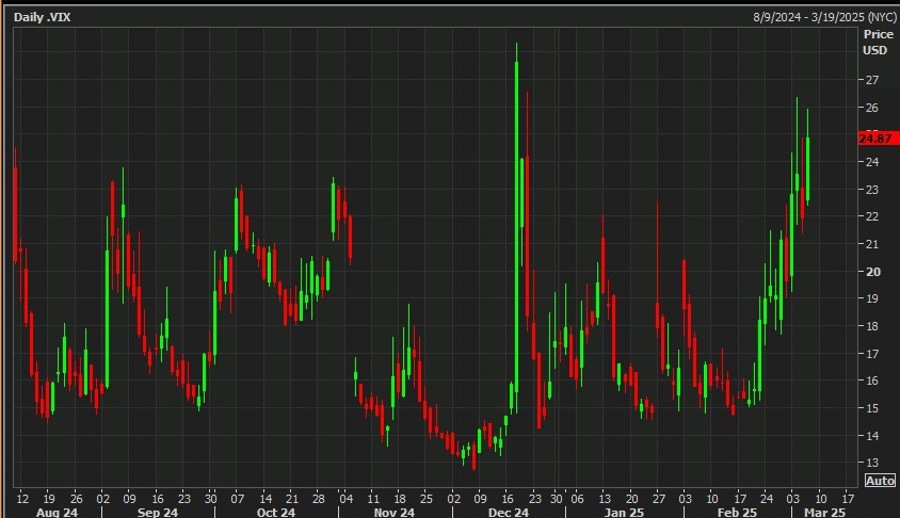 daily vix 07 March 2025 2