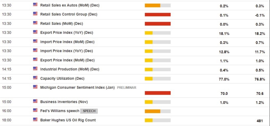data usa  14 January 2022