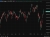 dax 22 April 2026