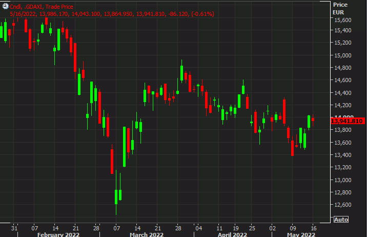 dax