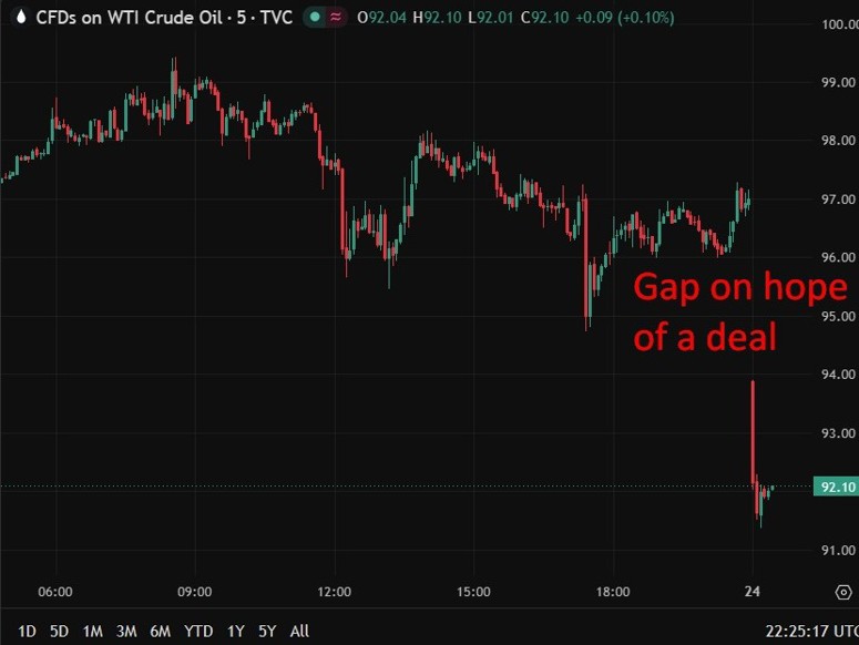 deal hope gap oil 25 May 2026