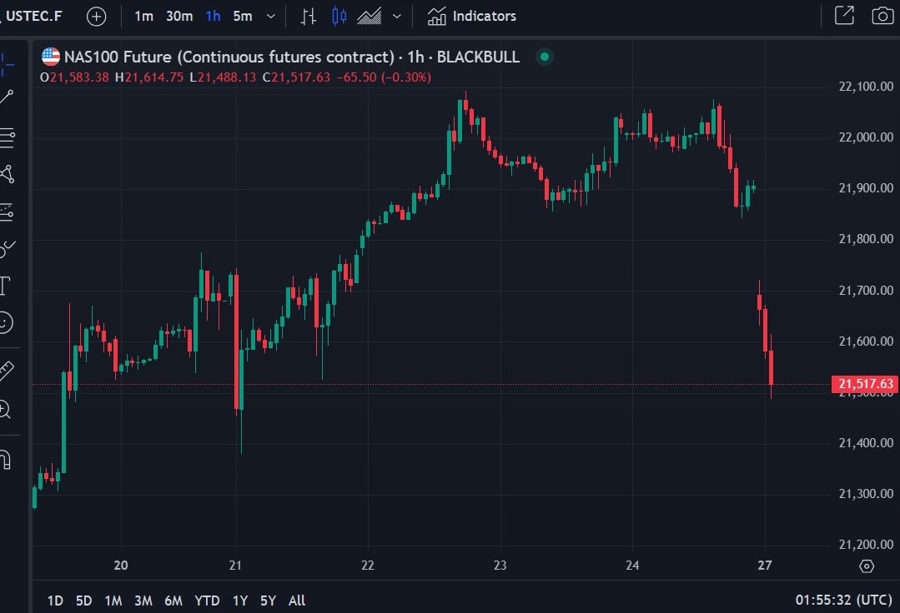 deepseek nvda nasdaq 27 January 2025 1