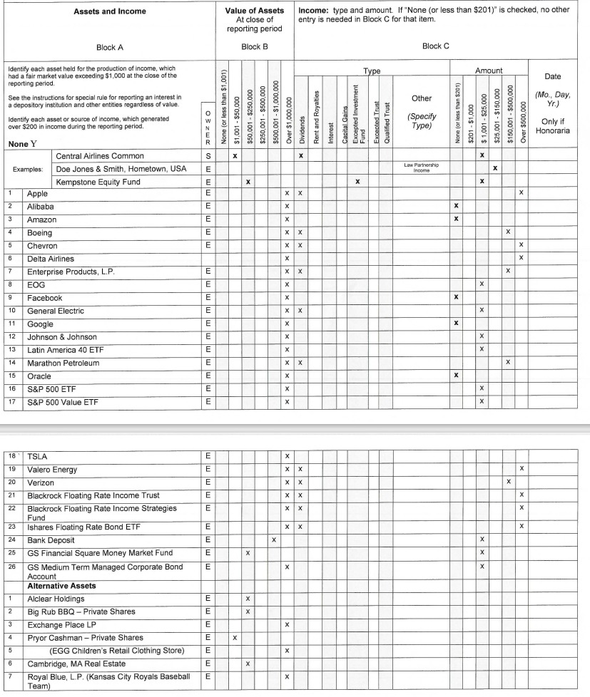 detailed look at Kaplan's holdings