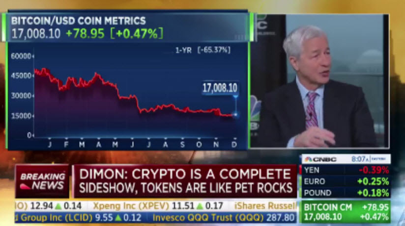dimon