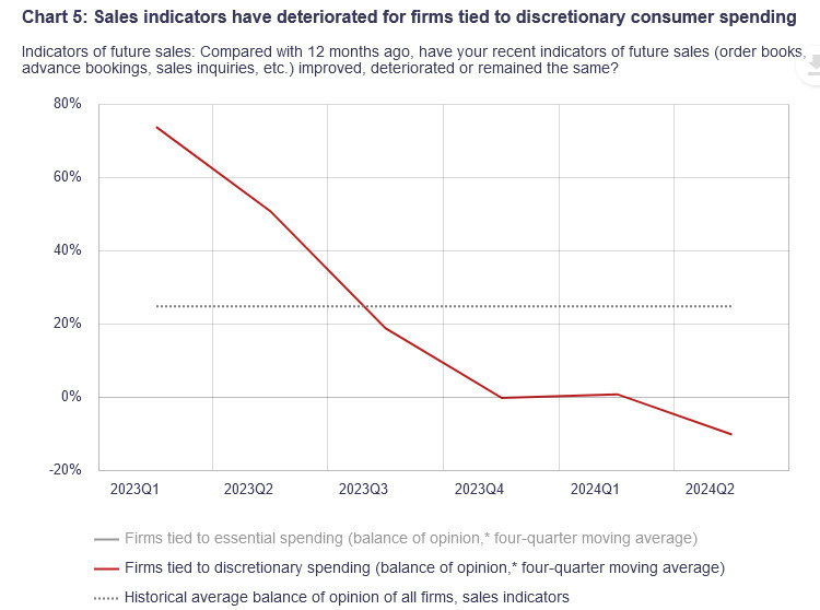 discretionary