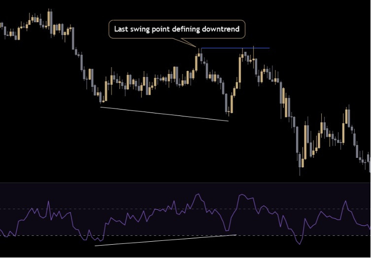 divergence