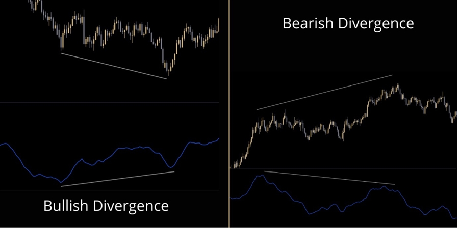 divergence
