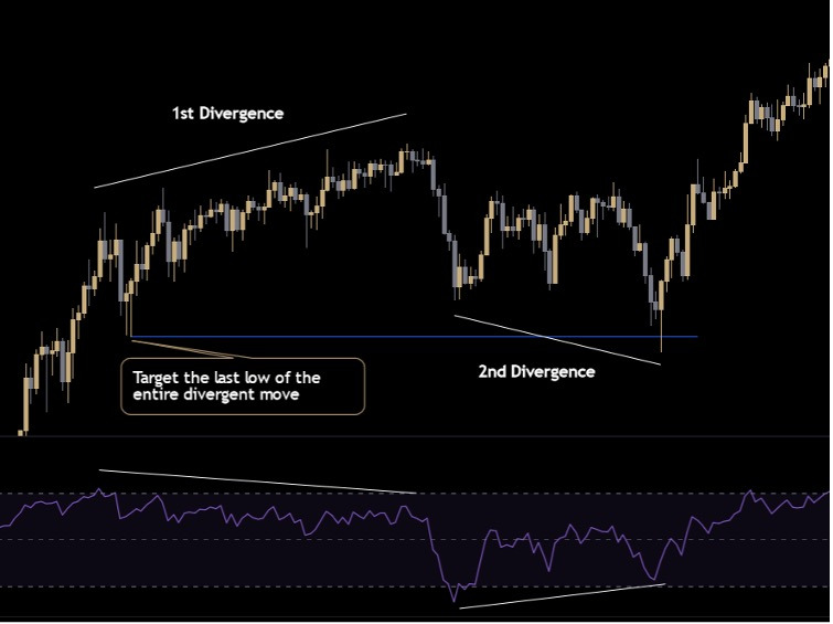 divergence