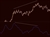 divergence