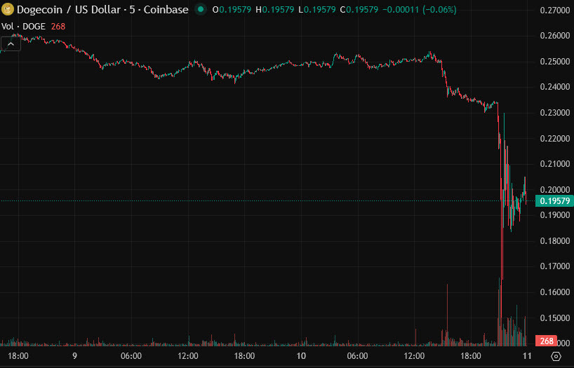 dogecoin