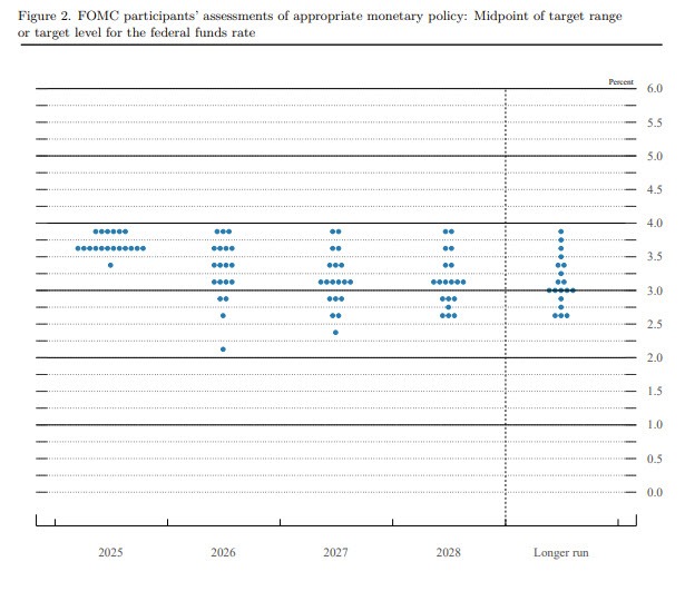 dot plot from December