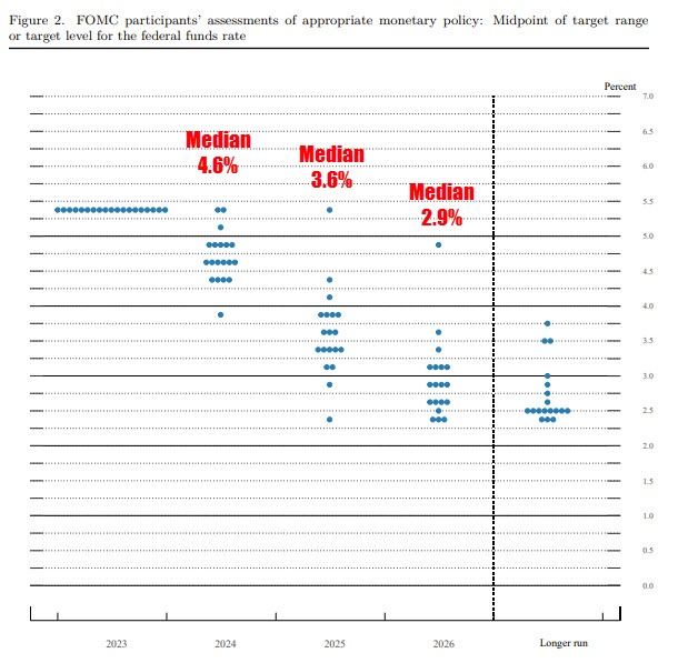 dot plot