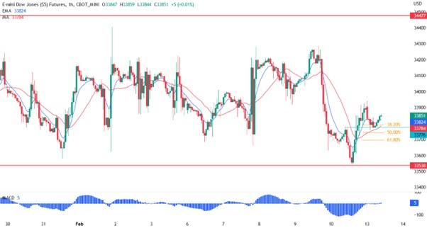 dow 3 ta