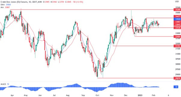 dow ta