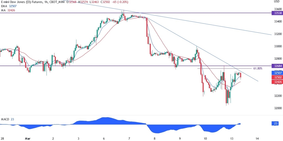 dow jones