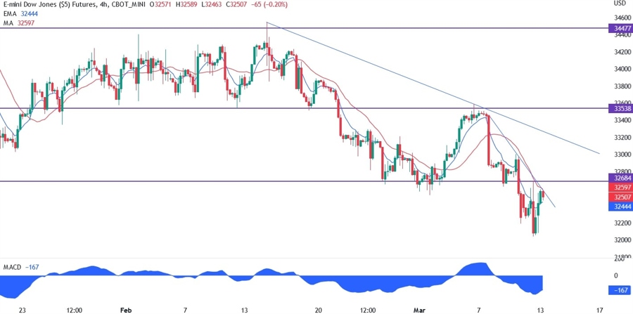 dow jones