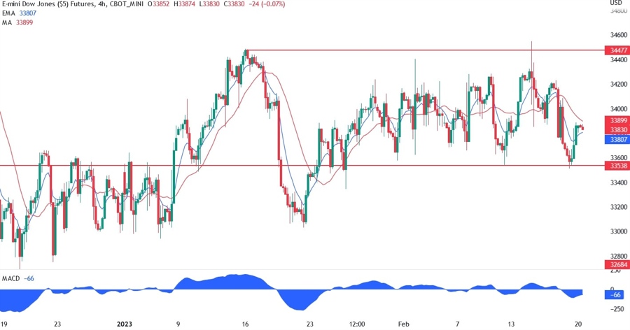 dow jones