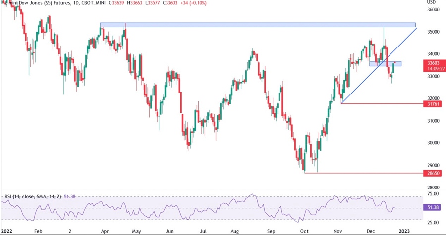 dow jones