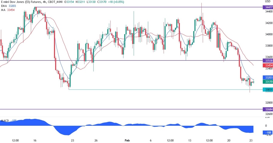 dow jones