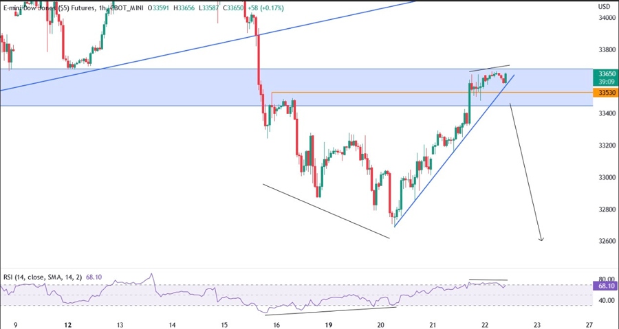 dow jones