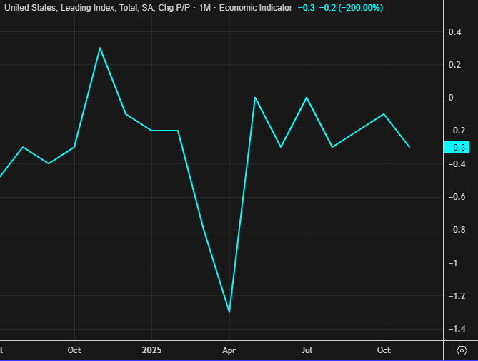 durable goods orders