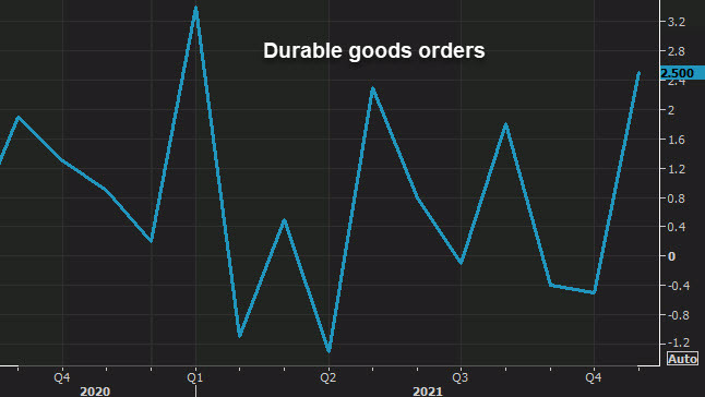 durable goods orders