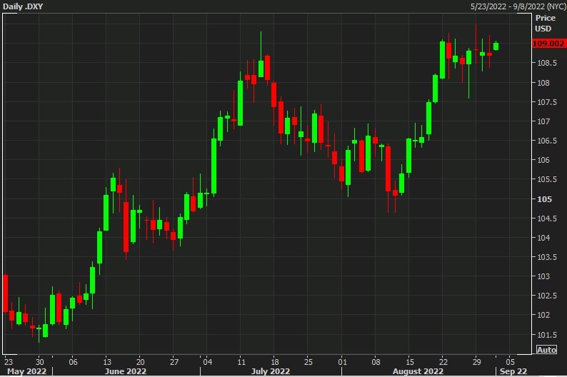 dxy 01 September 2022