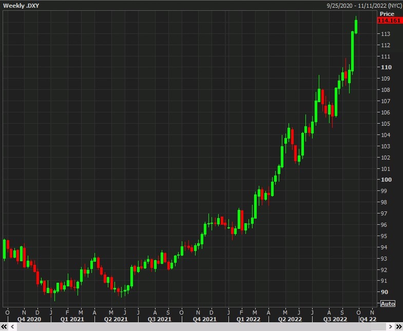 dxy 28 September 2022