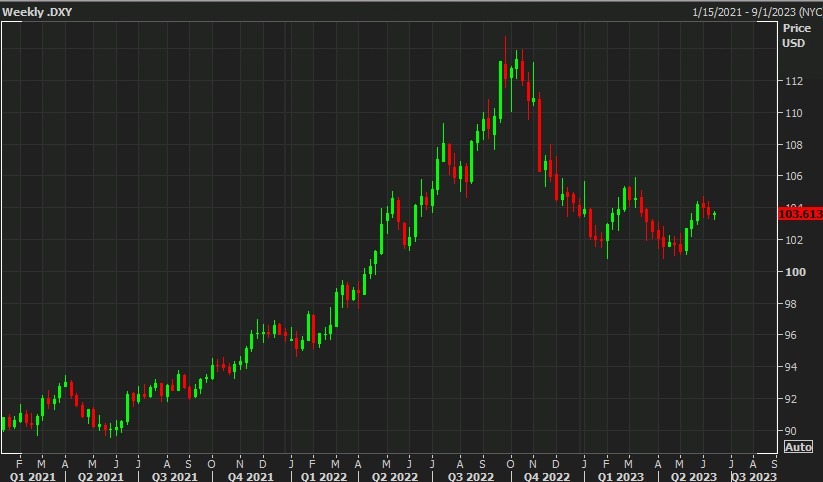 dxy pimco underweight usd us dollar 13 June 2023