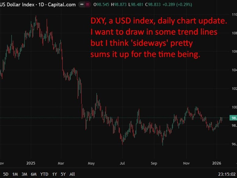 dxy sideways update 14 January 2026 chart