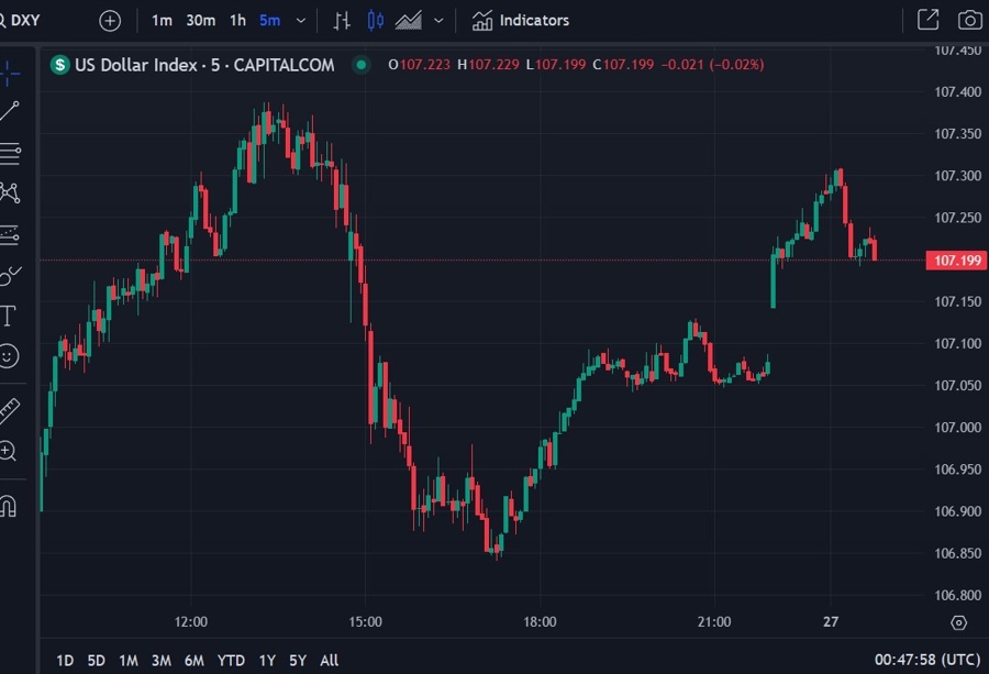 dxy usd index trump tariff colombia 27 January 2025 2