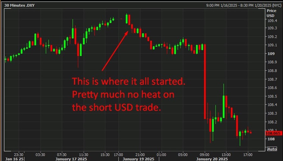 dxy usd tariffs trump 21 January 2025 2