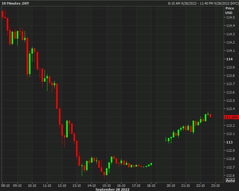 dxy wrap 29 September 2022