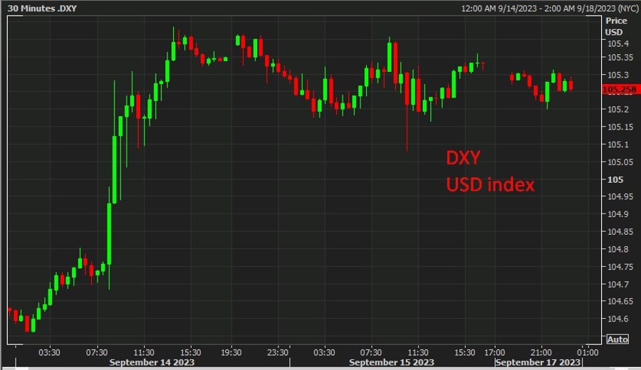 dxy wrap chart 18 September 2023