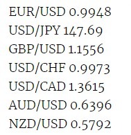 early fx rates 31 October 2022