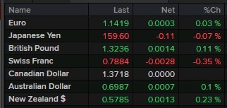 early fx 16 March 2026