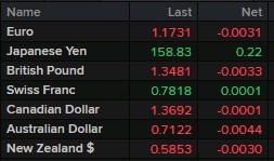 early fx update 20 April 2026