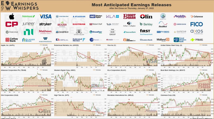 earnings coming up