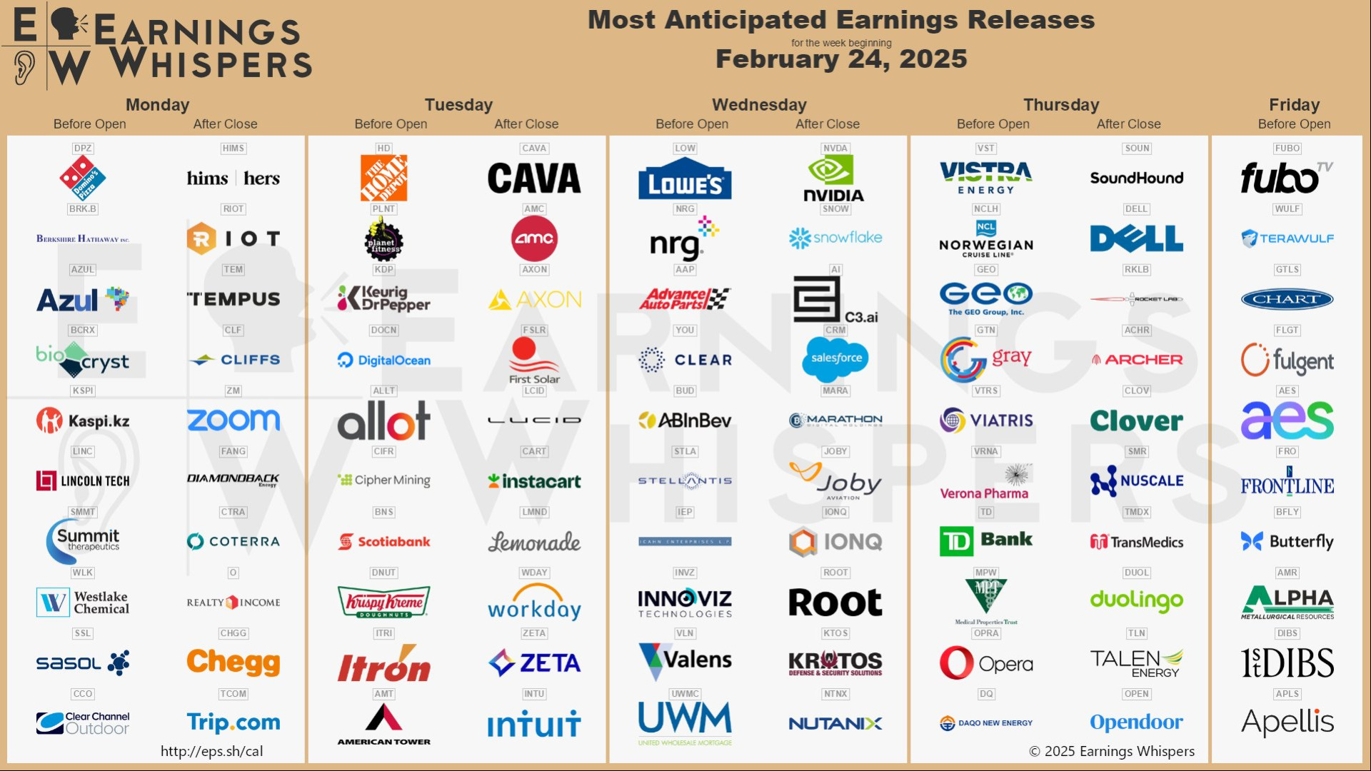 earnings for this week