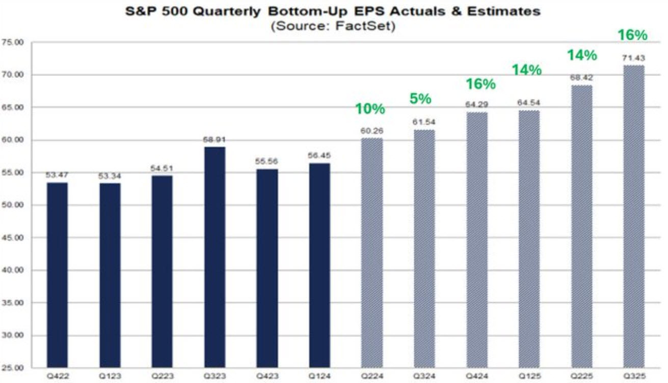 earnings growth