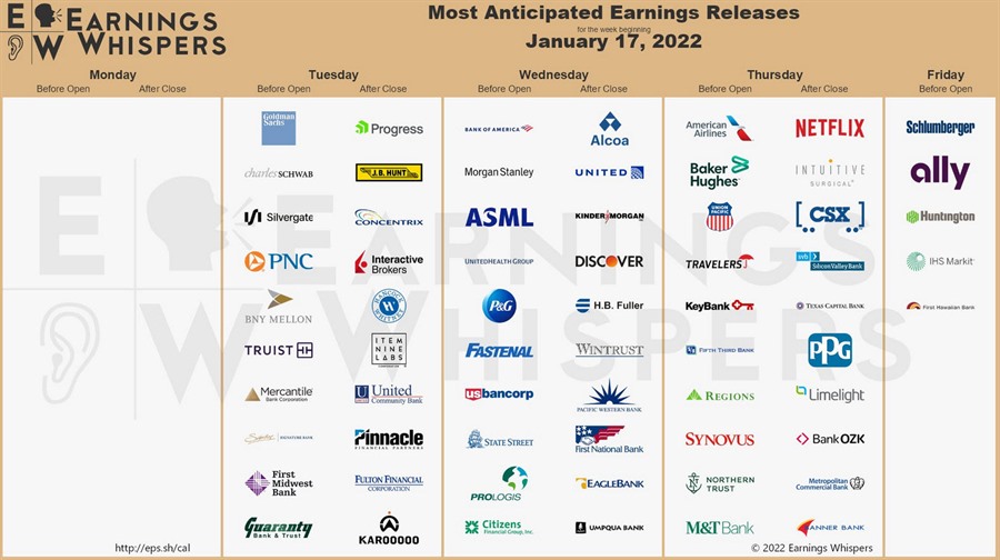 earnings reports