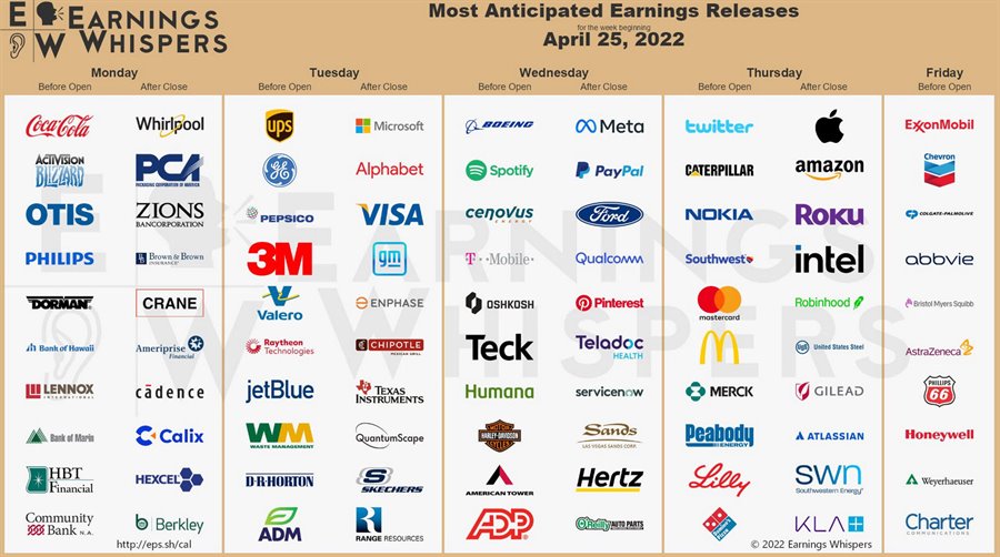 earnings this week