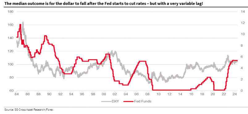 easing cycle