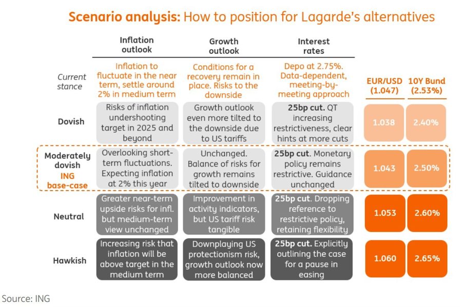 ecb European Central Bank cheat sheet march 6 2025 2