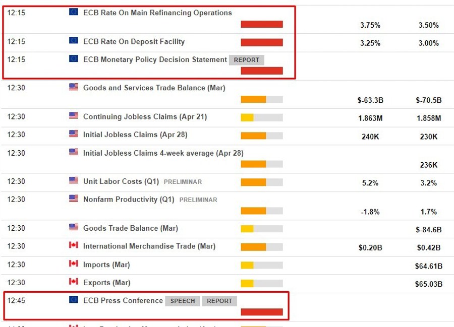 ecb Thursday, 4 May 2023